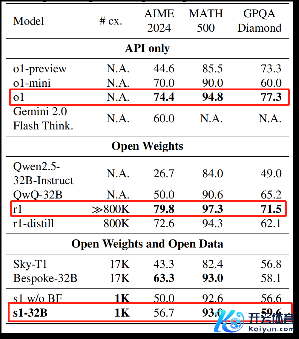 图片来源：论文《s1: Simple test-time scaling》