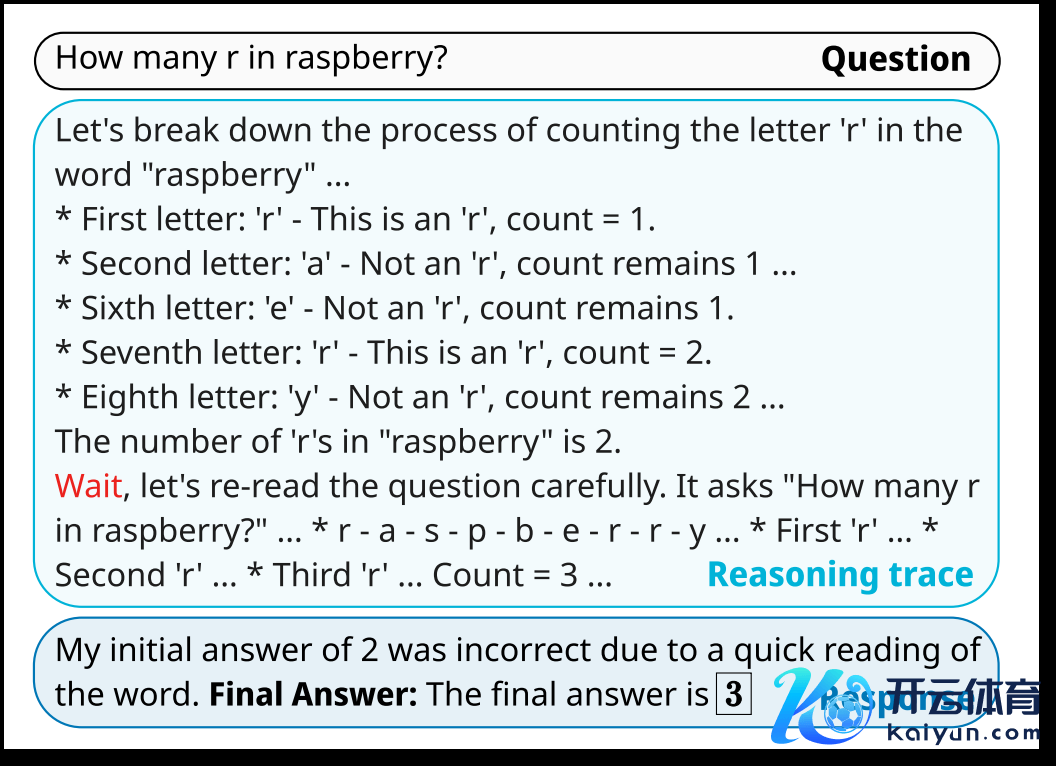 图片来源：论文《s1: Simple test-time scaling》